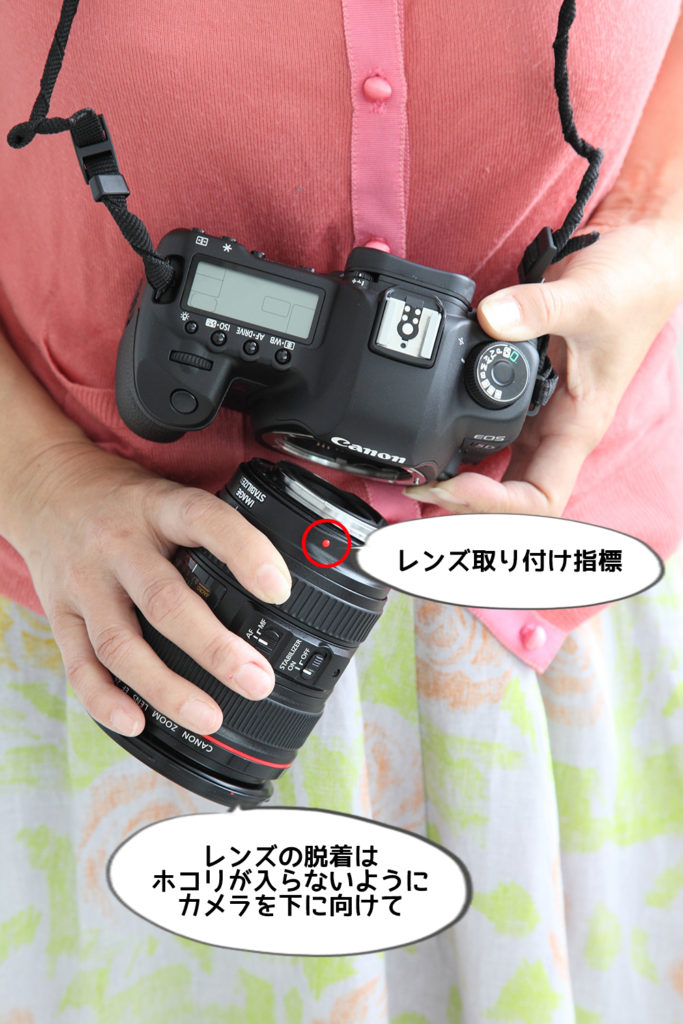 レンズの取り付け方