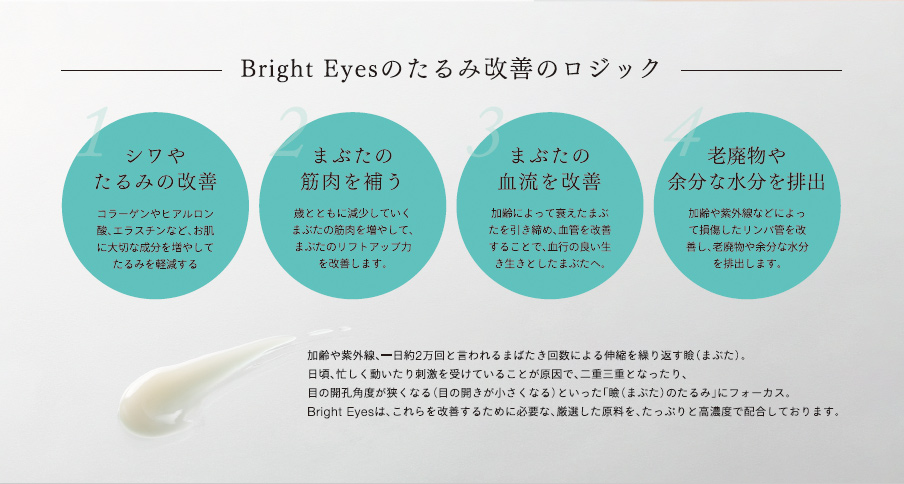 BrightEyesのたるみ改善ロジック