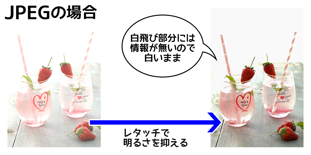 白飛び レタッチ RAW現像