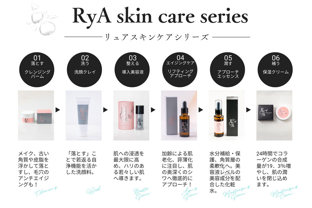 rya-series